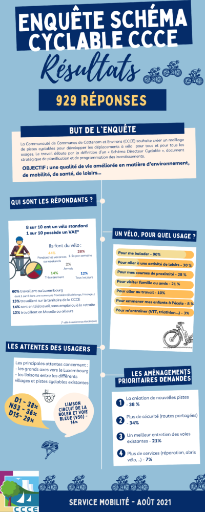 Image_Resultats-enquete-cyclable-aout-2021