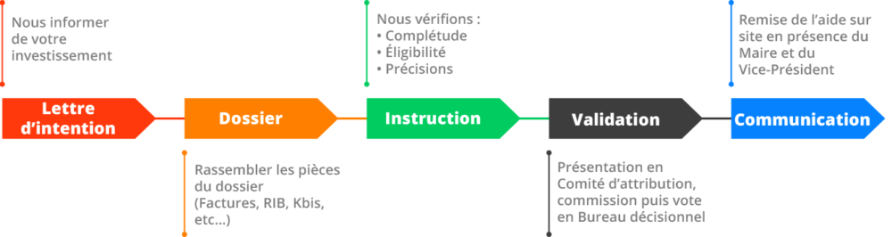 Schema_Financement-2022