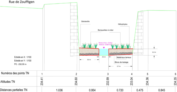 Schema_Banquette-Vegetalisee-Kissel